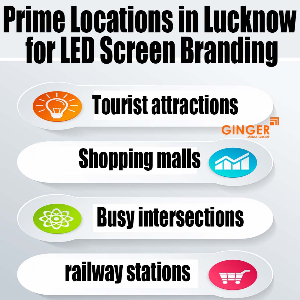 Prime locations for LED Screen Branding in Lucknow