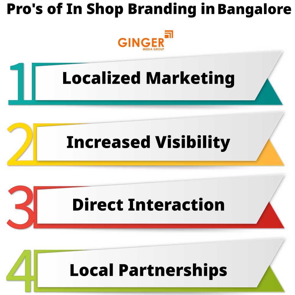 Pro's of In Shop Branding in Bangalore