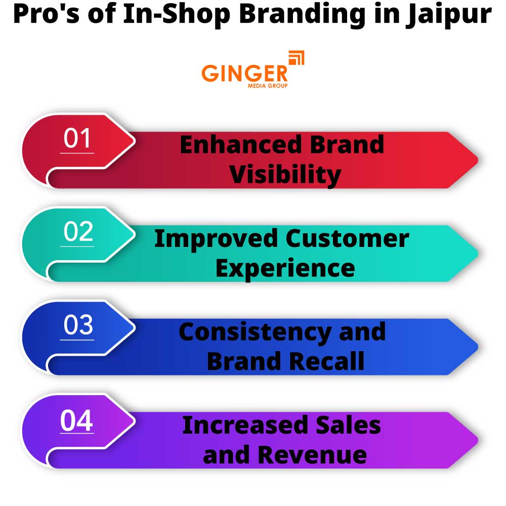 Pro's of In Shop Branding in Jaipur