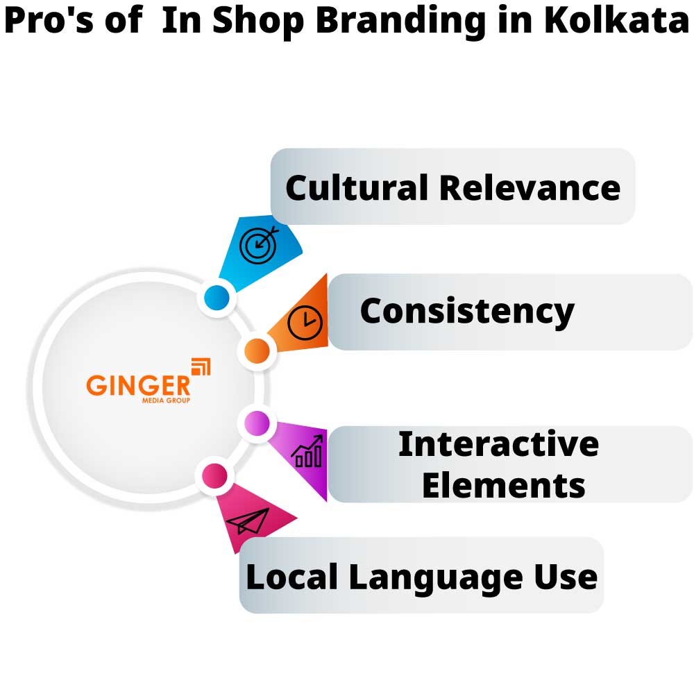 Pro's of In Shop Branding in Kolkata