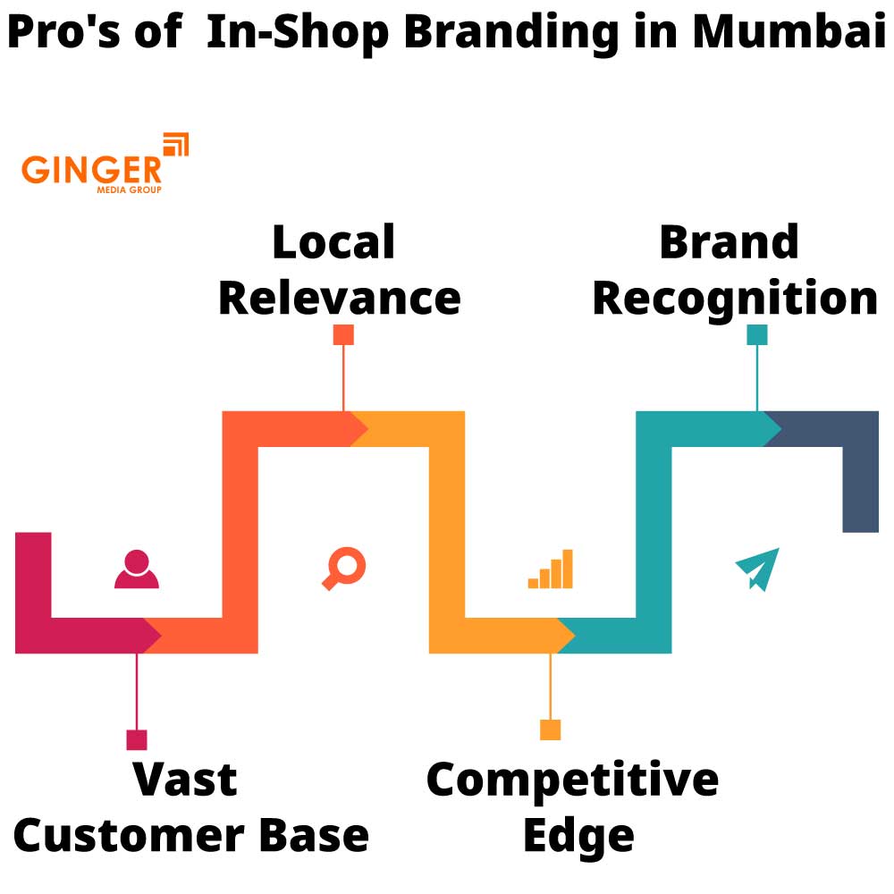 Pro's of In-Shop Branding in Mumbai