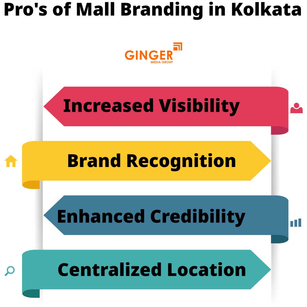 Pro's of Mall Branding in Kolkata