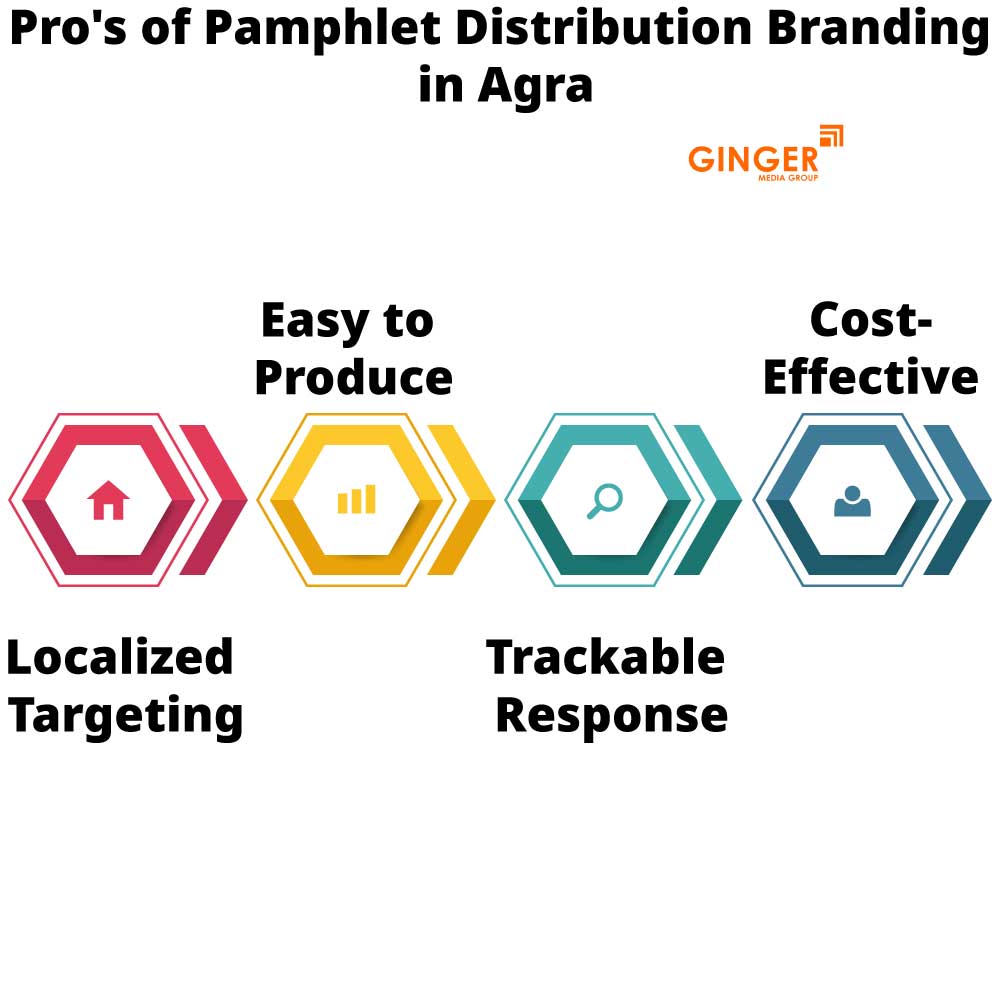 Pro's of Pamphlet Distribution in Agra