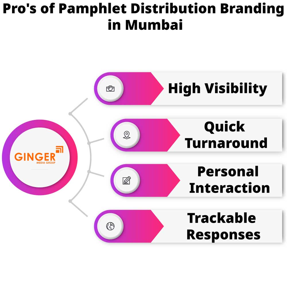 Pro's of Pamphlet Distribution in Mumbai