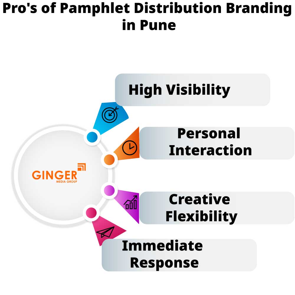 Pro's of Pamphlet Distribution in Pune