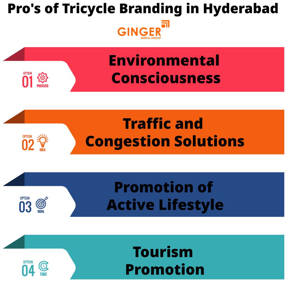 Pro's of Tricycle Advertising in Hyderabad