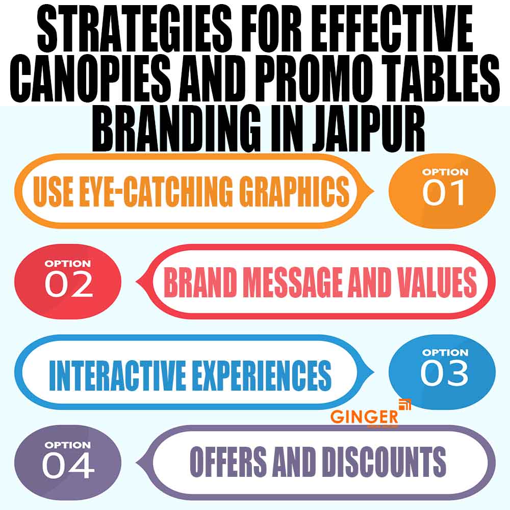 Strategies for Promo Tables in Jaipur