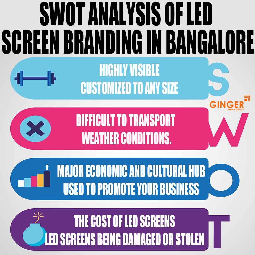 SWOT Analysis of LED Screen Branding in Bangalore