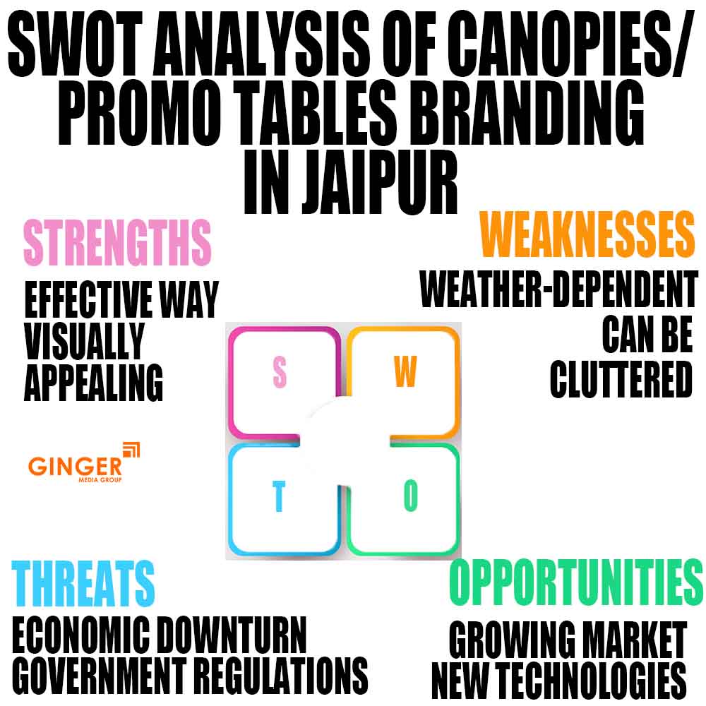 SWOT Analysis of Promo Tables in Jaipur