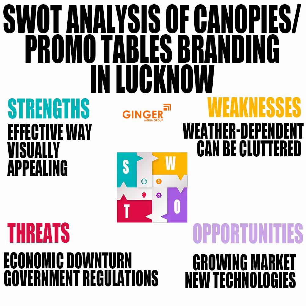 SWOT Analysis of Promo Tables in Lucknow