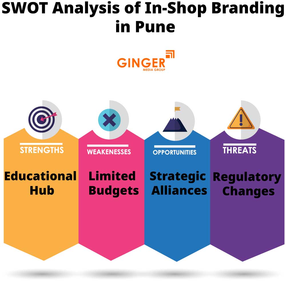 SWOT Analysis of In Shop Branding in Pune