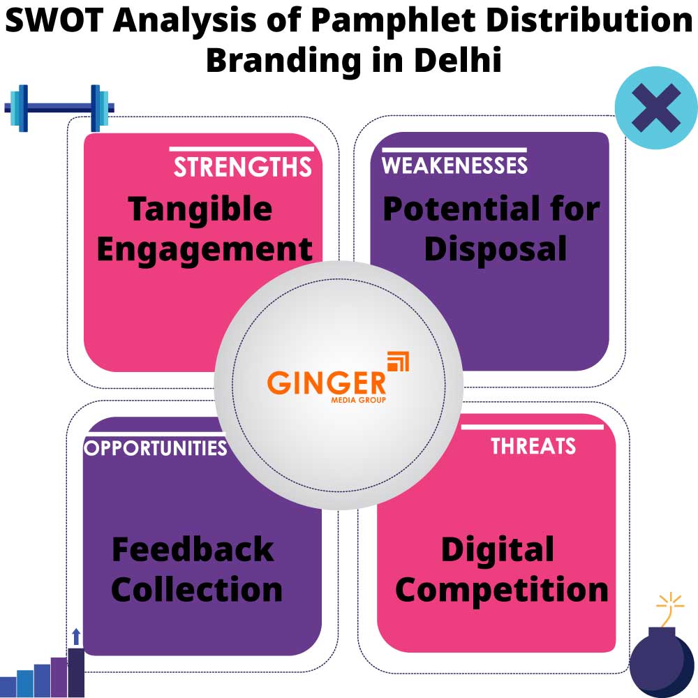 SWOT Analysis of Pamphlet Distribution in Delhi