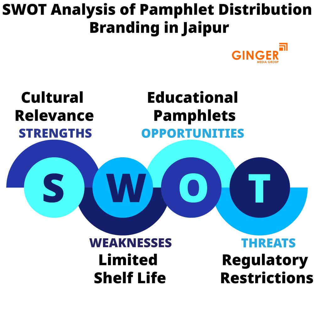 SWOT Analysis of Pamphlet distribution in Jaipur