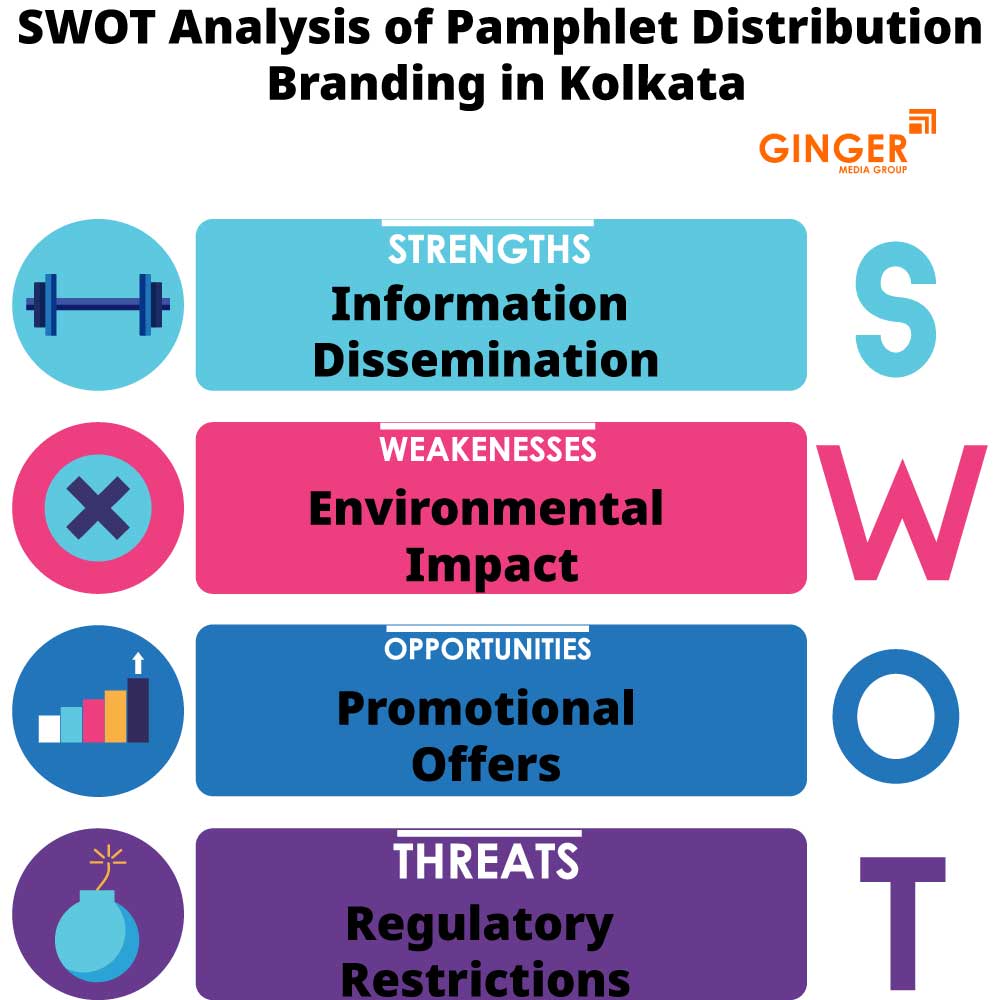 SWOT Analysis of Pamphlet Distribution in Kolkata
