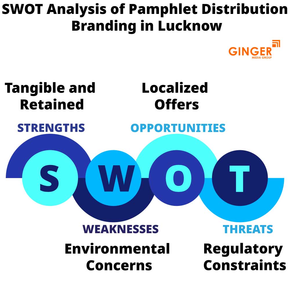 SWOT Analysis of Pamphlet Distribution in Lucknow