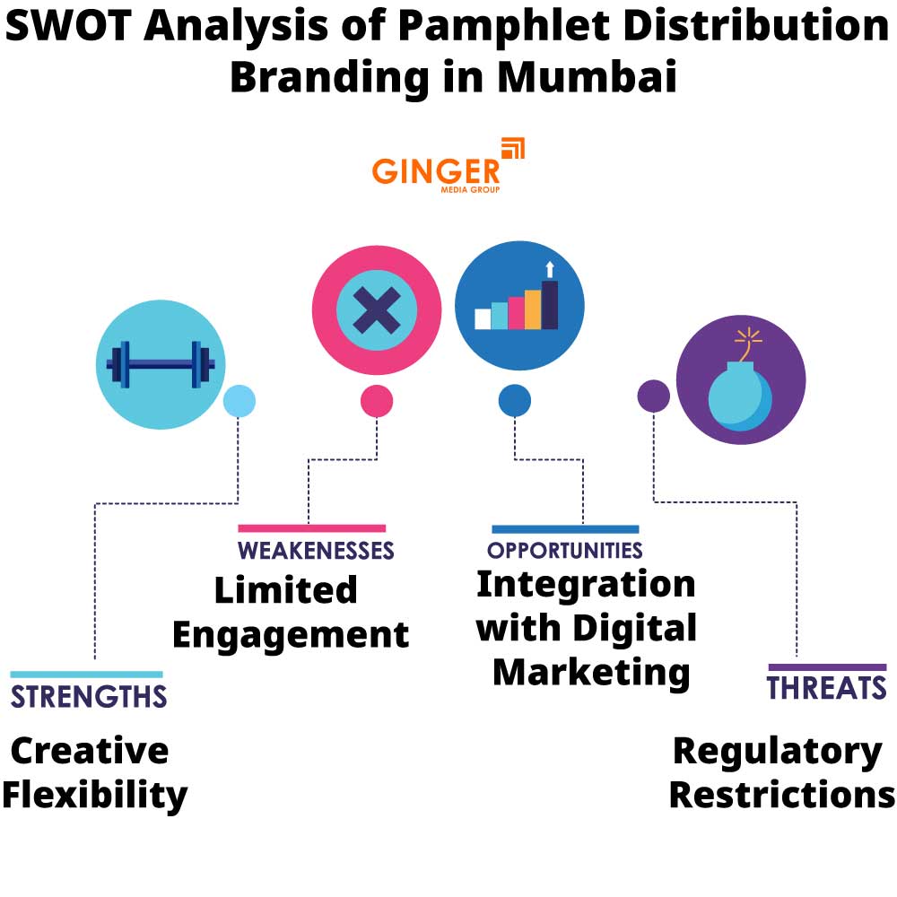 SWOT Analysis of Pamphlet Distribution in Mumbai
