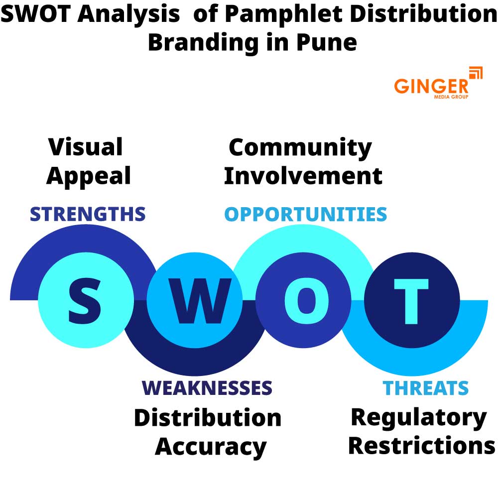 SWOT Analysis of Pamphlet Distribution in Pune