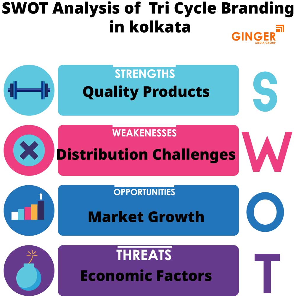 SWOT Analysis of Tri-Cycle Advertising in Kolkata