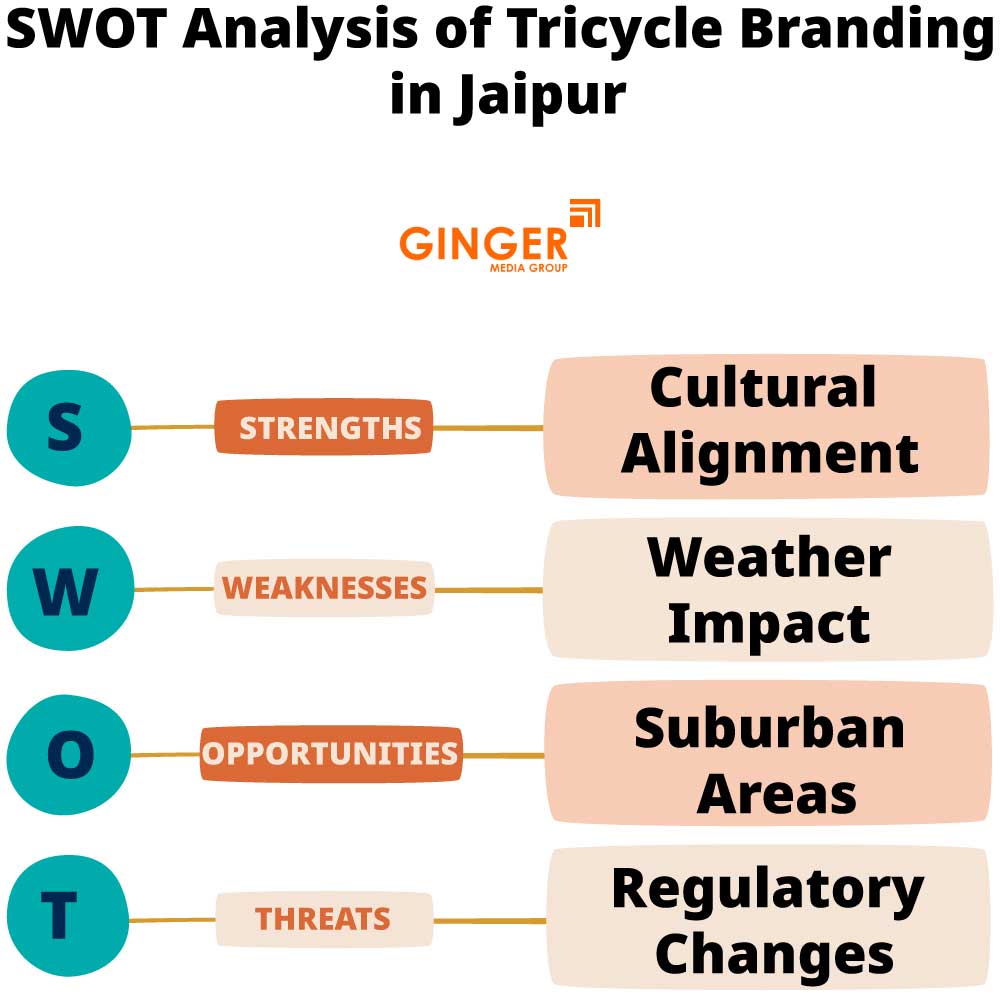 SWOT Analysis of Tricycle Advertising in Jaipur