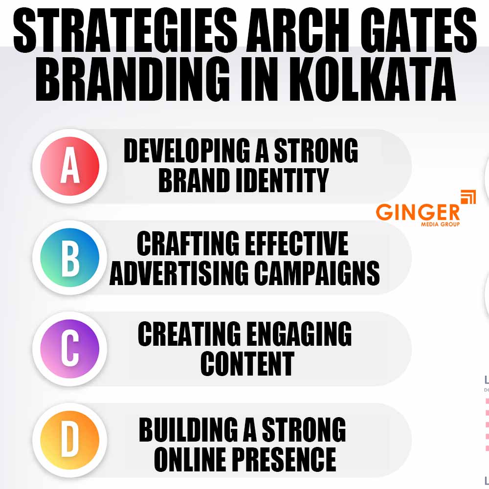 Strategies for Arch Gate Branding in Kolkata