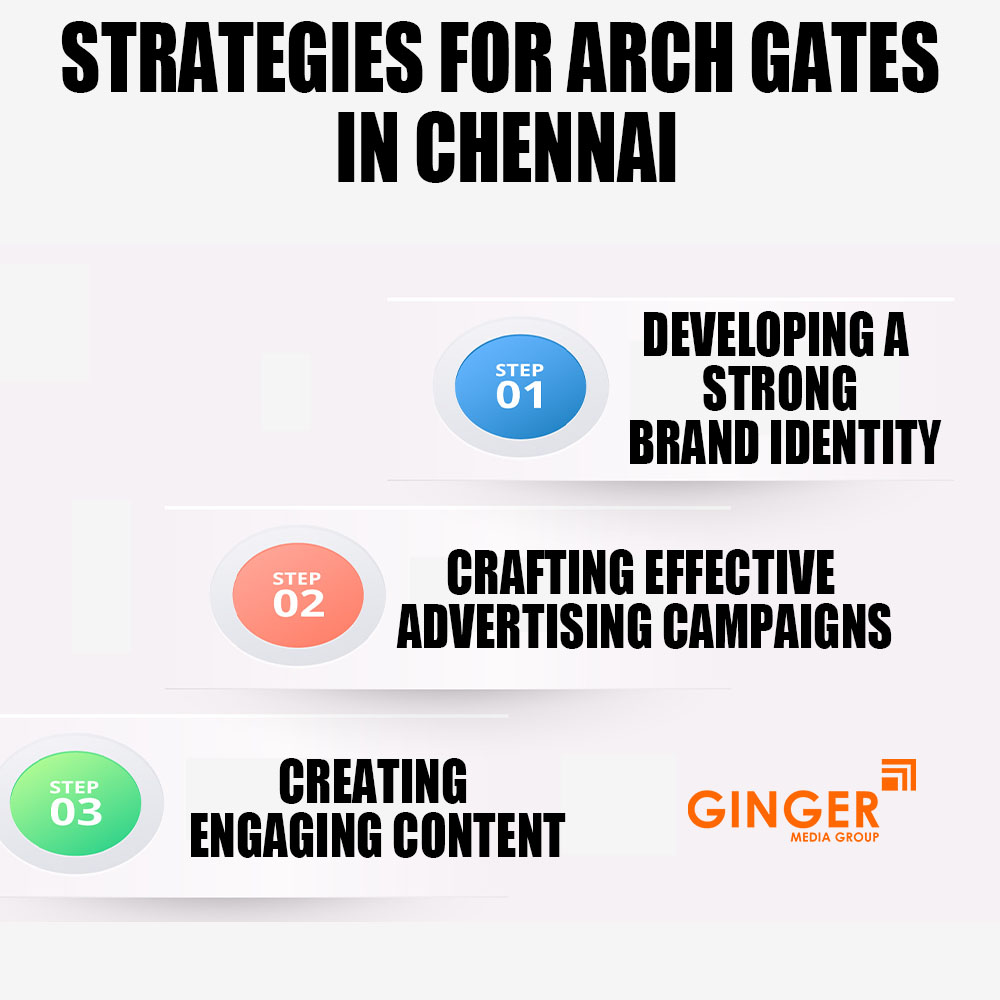 Strategies for Arch gates in Chennai