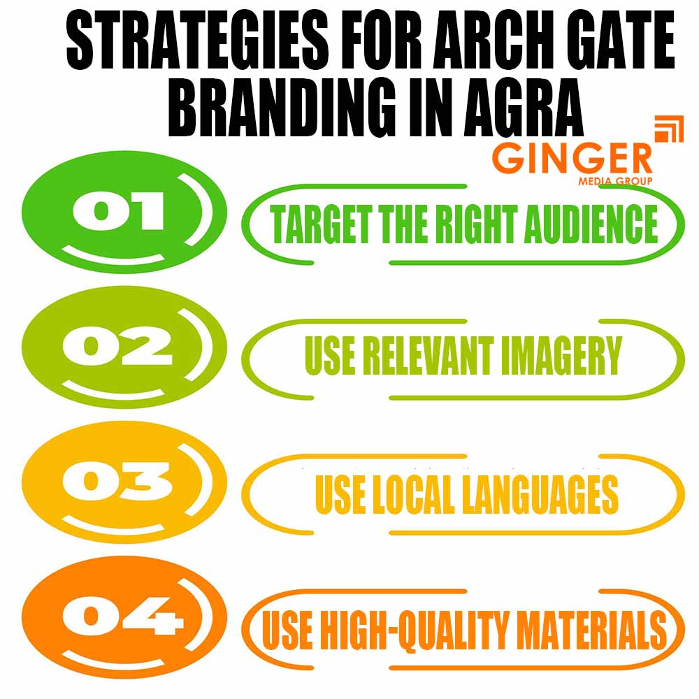 Strategies for Effective Arch Gate Branding in Agra