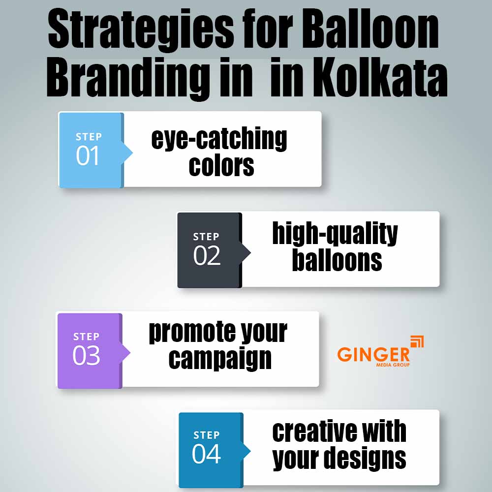 Strategies for Balloon Branding in Kolkata