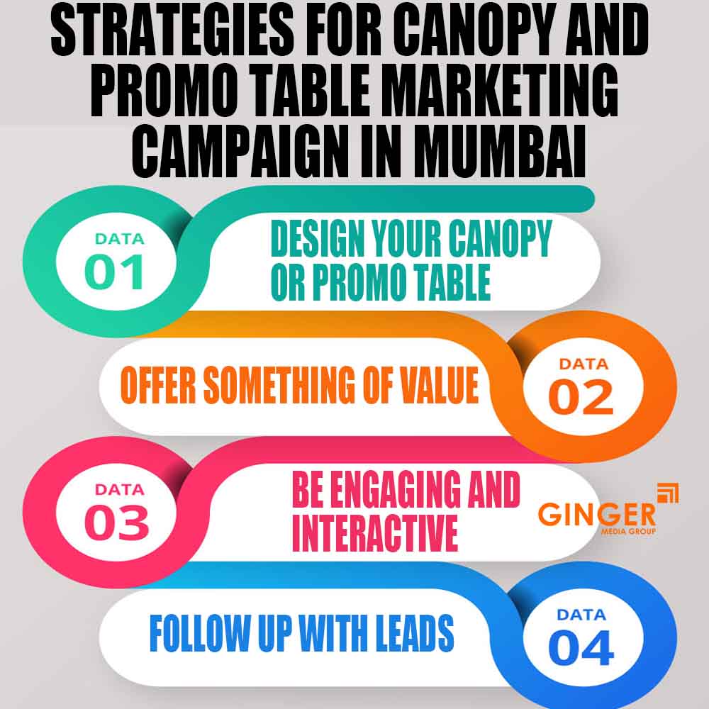 Strategies for Promo Tables in Mumbai