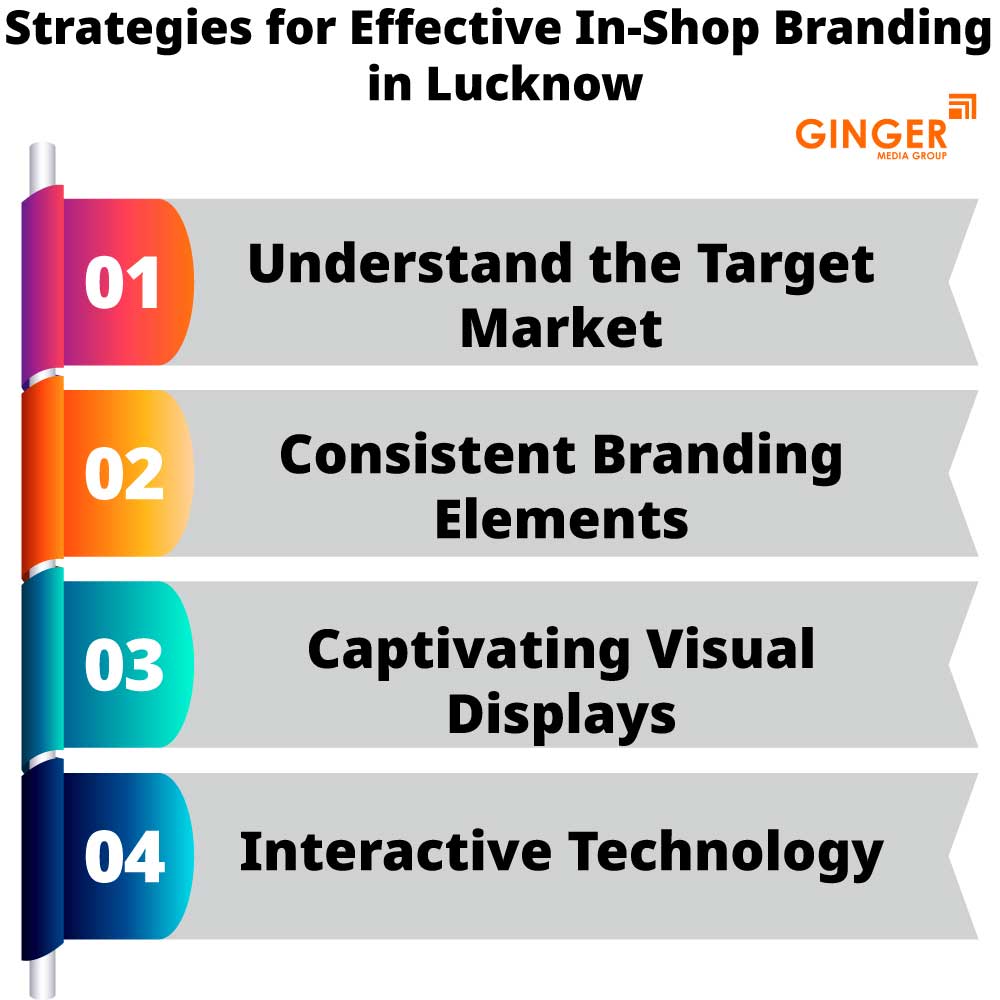 Strategies for effective In Shop Branding in Lucknow