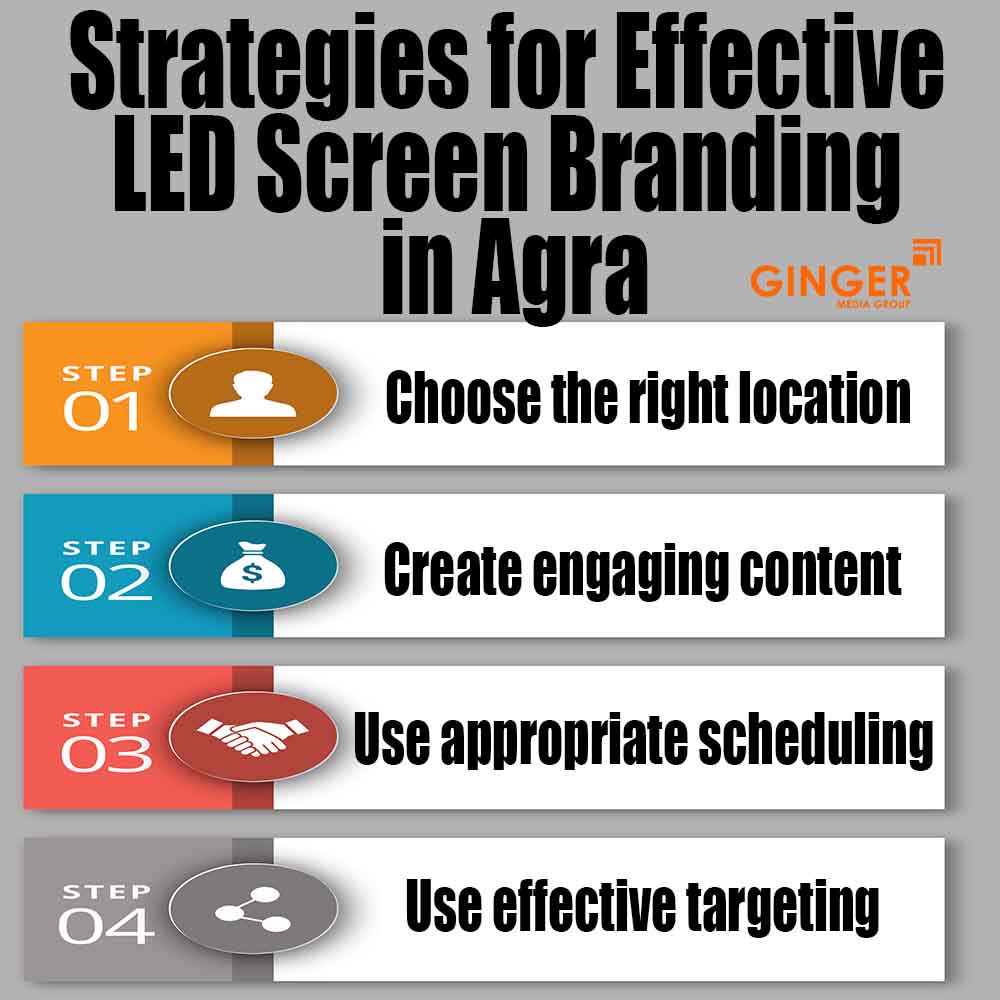 Strategies for Prime location for LED Screen Branding in Agra