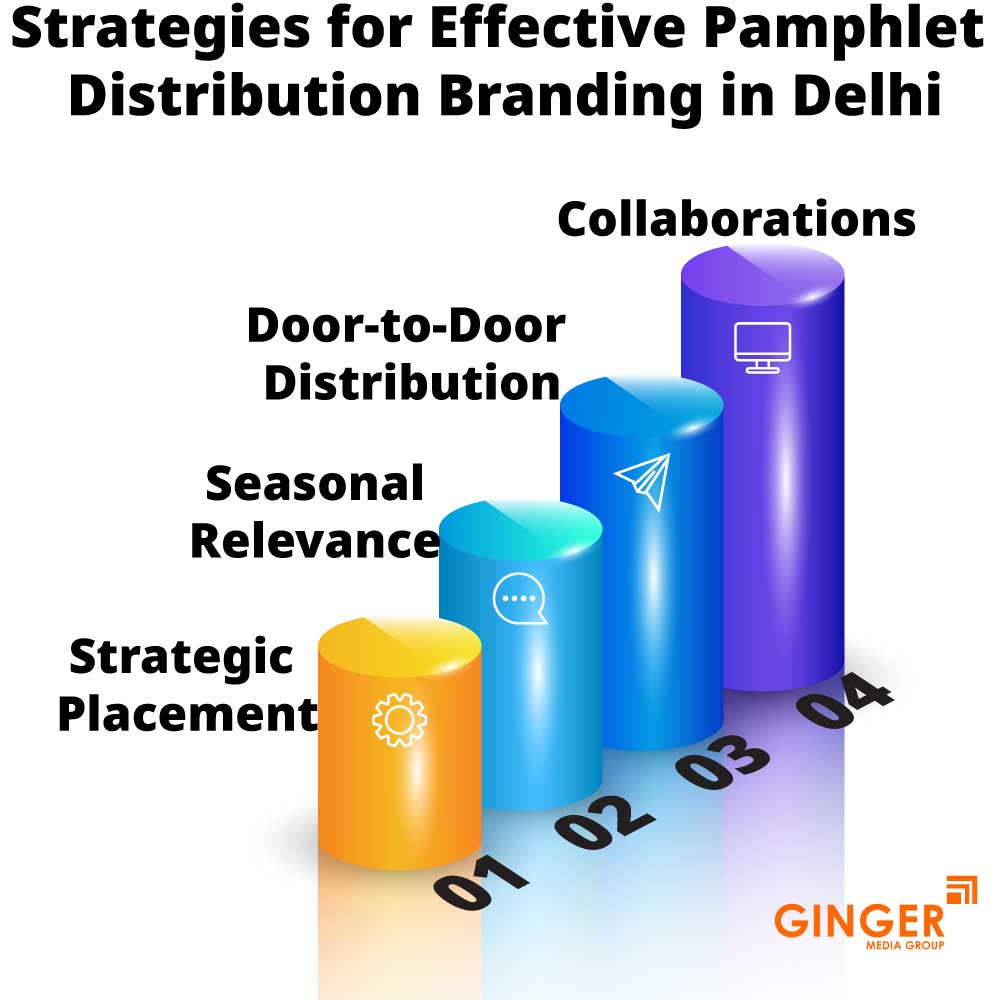 Strategies for effective Pamphlet Distribution in Delhi