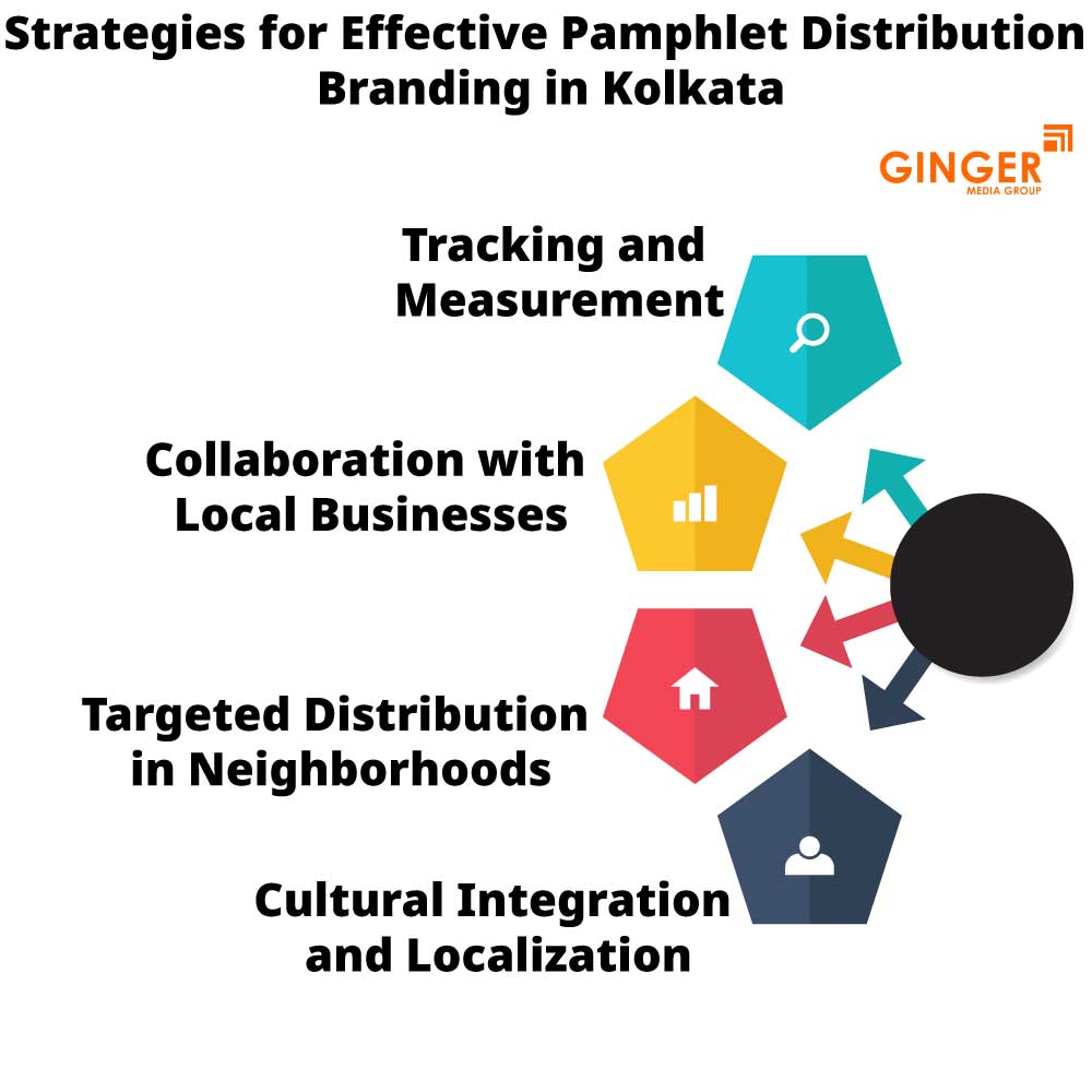 Strategies of Pamphlet Distribution in Kolkata