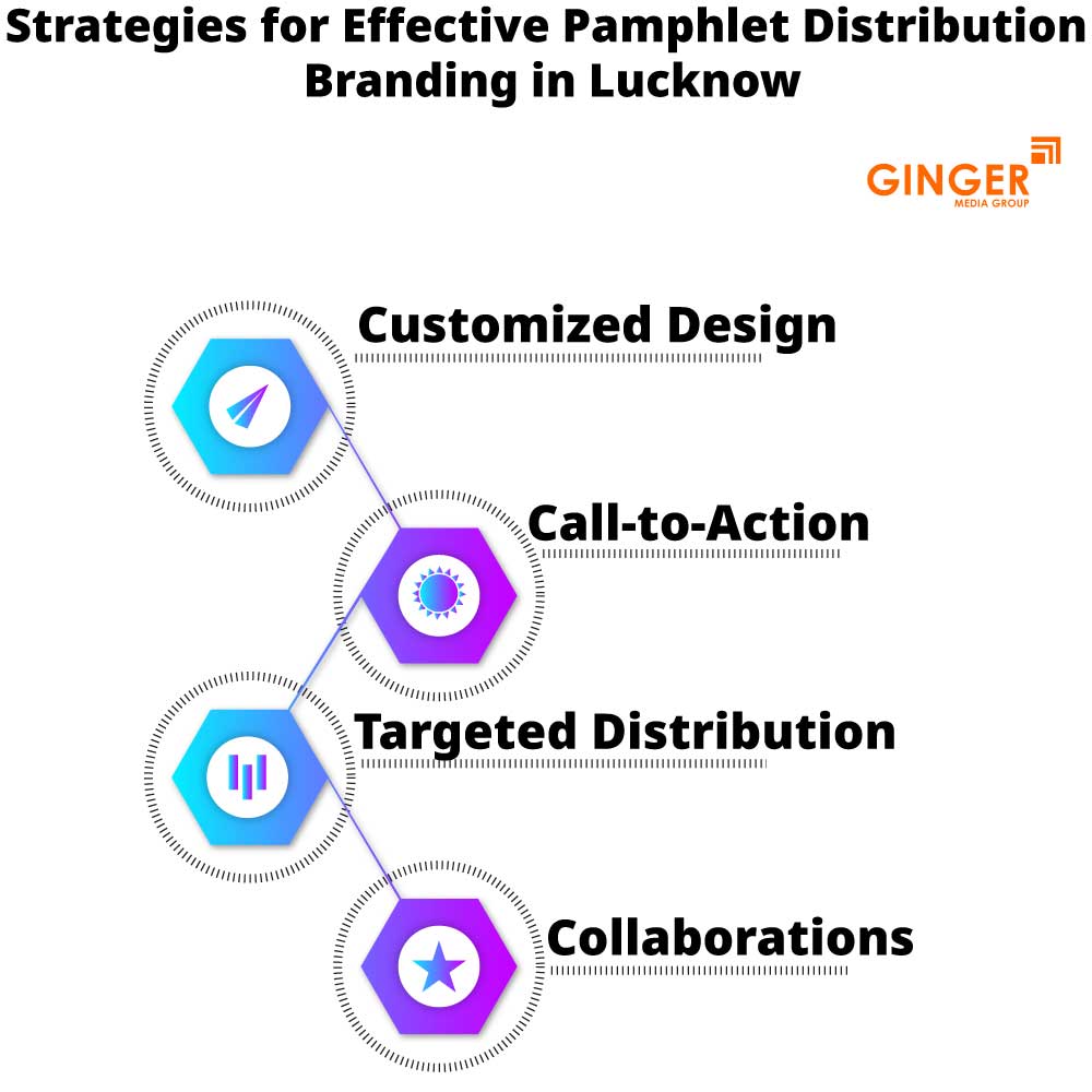 Strategies of Pamphlet Distribution in Lucknow