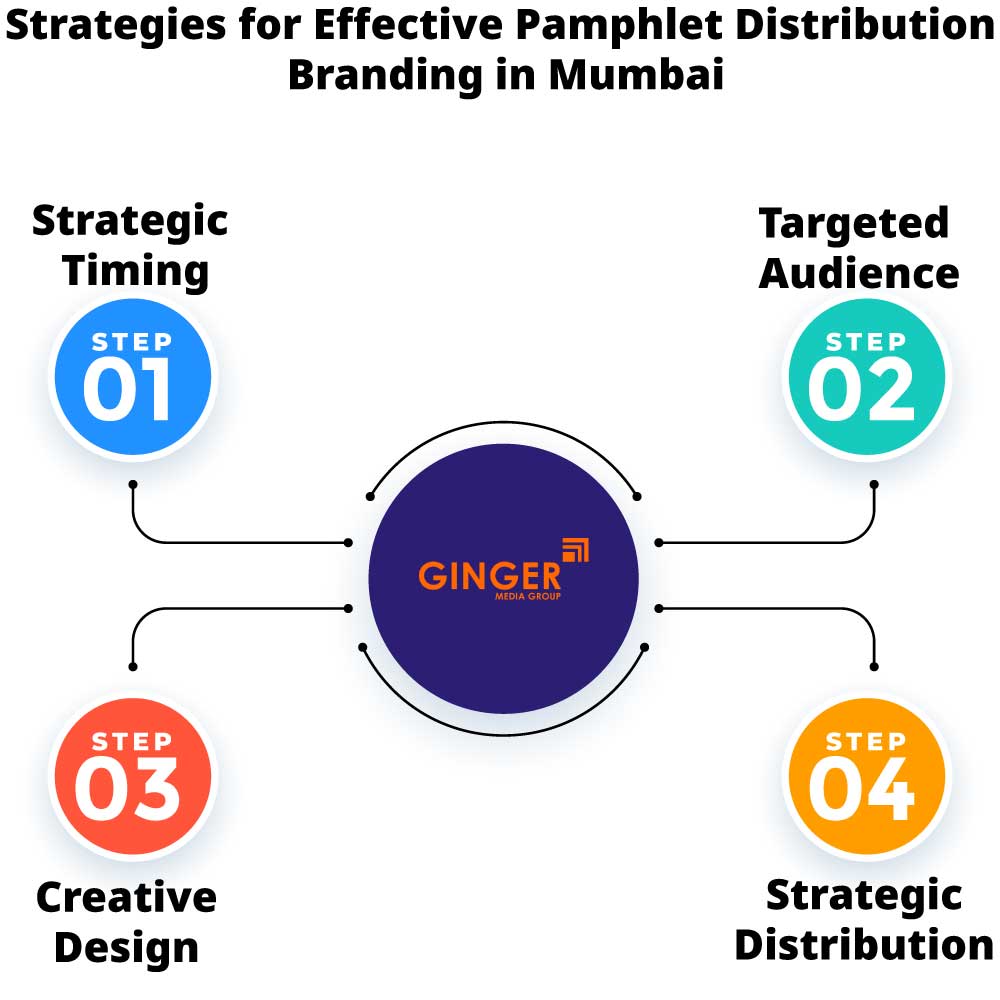 Strategies of Pamphlet Distribution in Mumbai