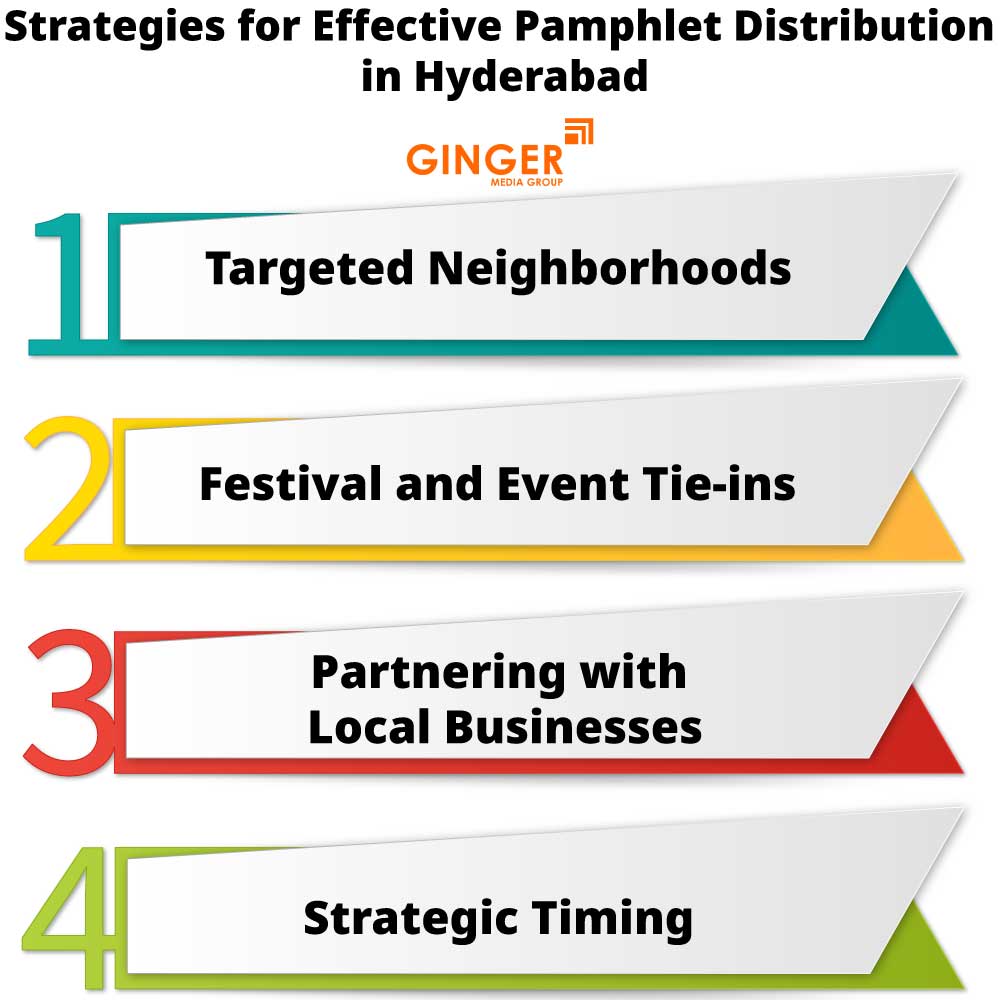 Strategies of Pamphlet Distribution in Hyderabad