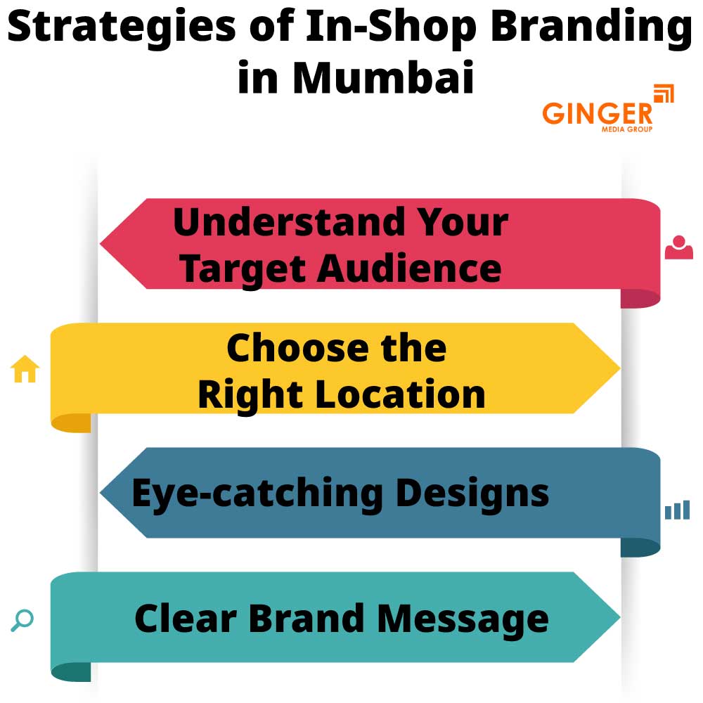 Strategies for In Shop Branding in Mumbai