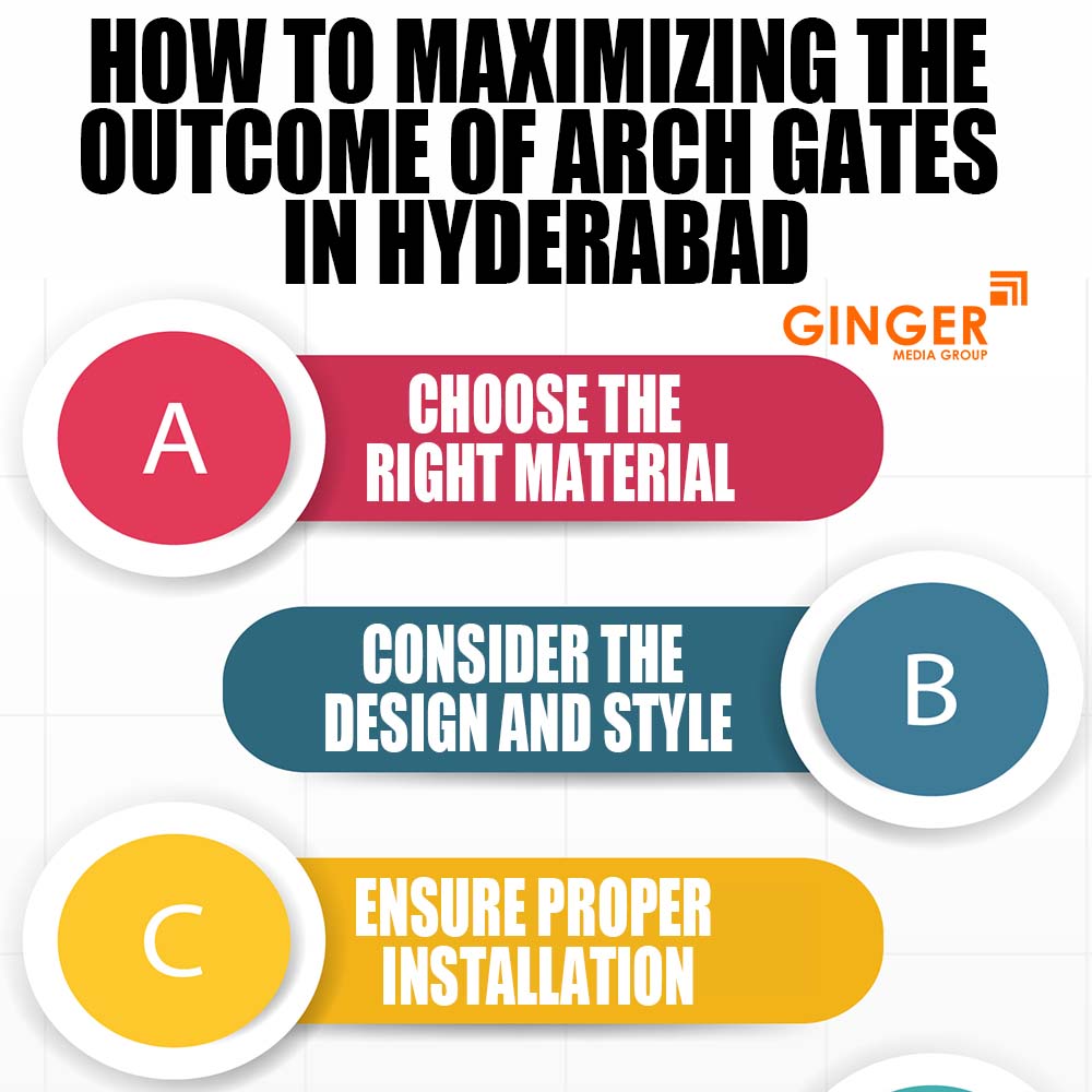 How to Maximizing the Outcome of Arch Gate Branding in Hyderabad