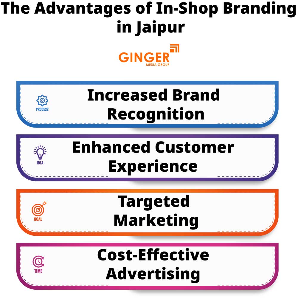 Advantages of In Shop Branding in Jaipur