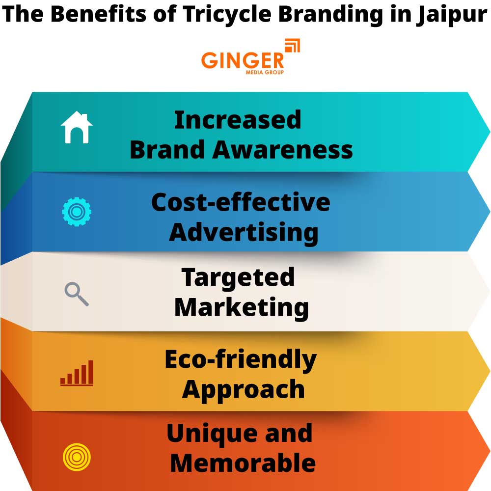 Benefits of Tricycle Advertising in Jaipur
