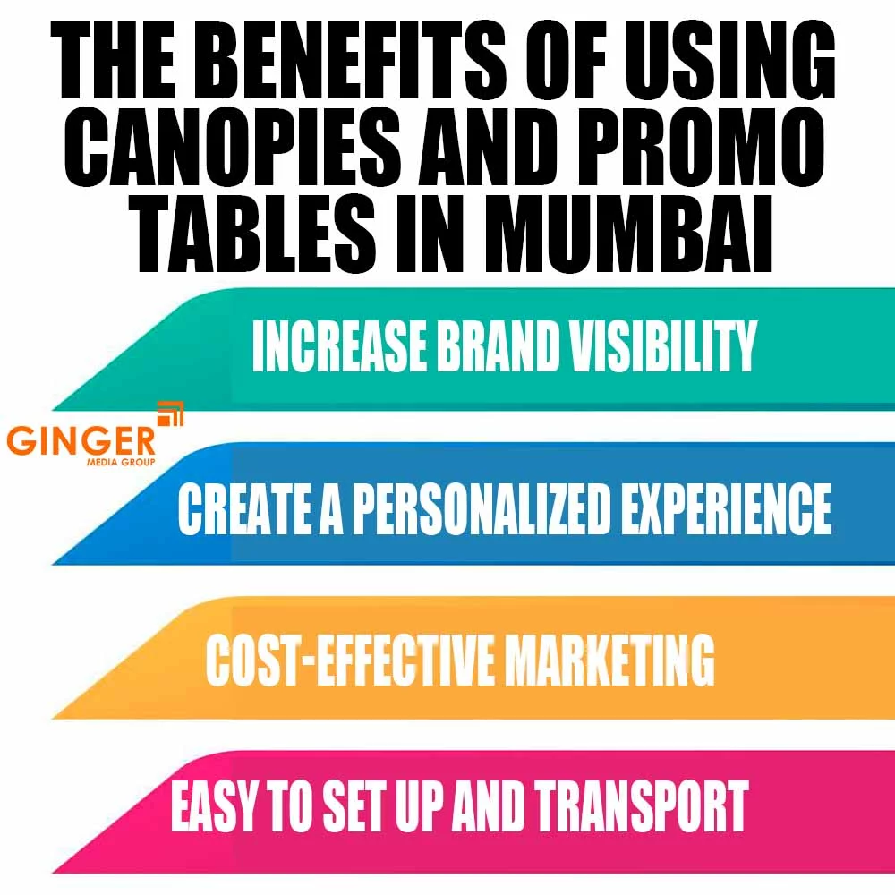 Benefits of Promo Tables in Mumbai