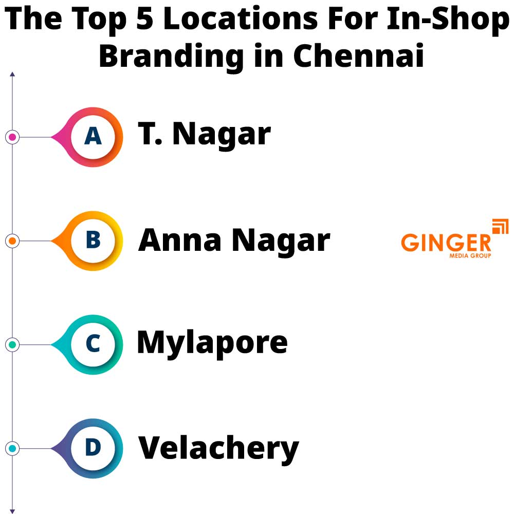 Top locations In-Shop Branding in Chennai