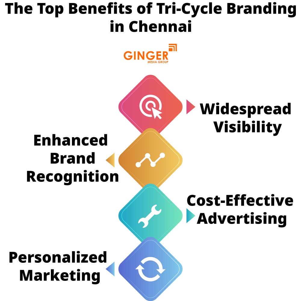 Top Benefits of Tri cycle Advertising in Chennai