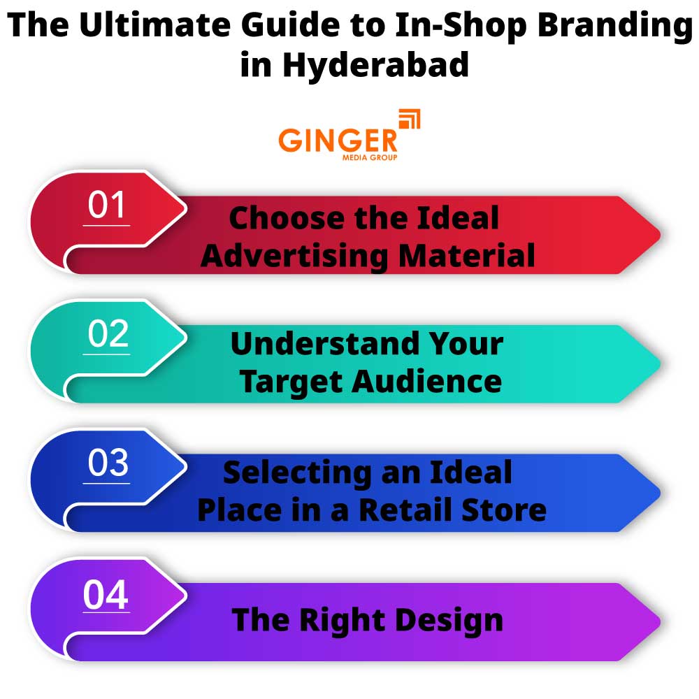 The ultimate guide to In-Shop Branding in Hyderabad