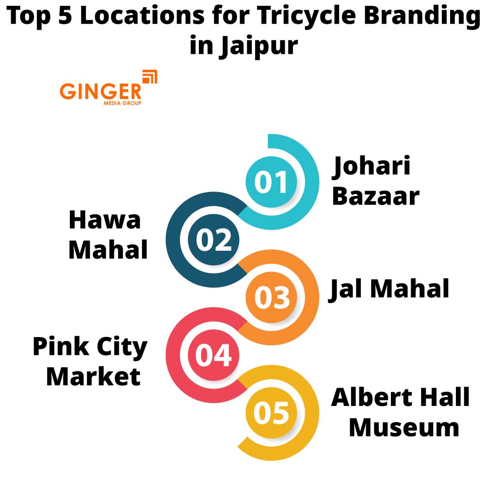 Locations for Tricycle Advertising in Jaipur