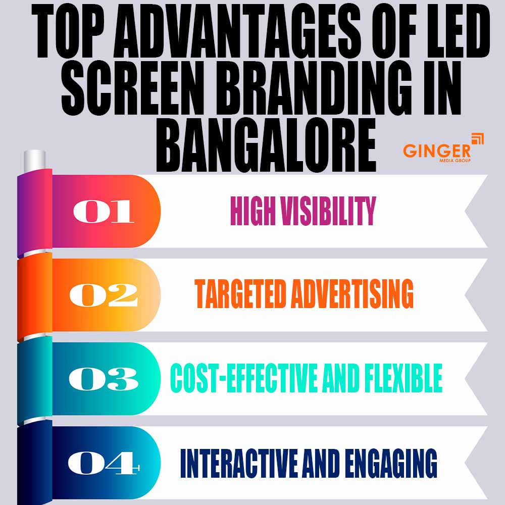 Top Locations for LED Screen Branding in Bangalore