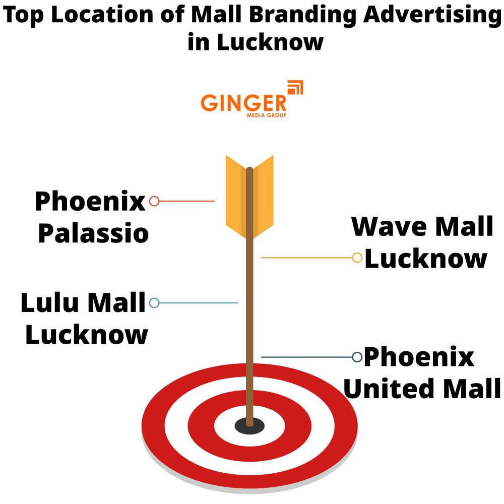 Top locations of Mall Branding in Lucknow