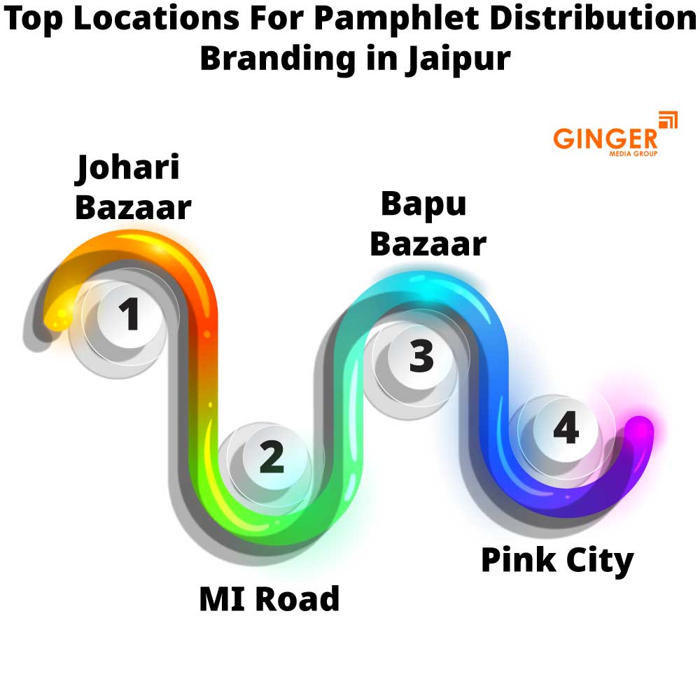 Top locations for Pamphlet distribution in Jaipur