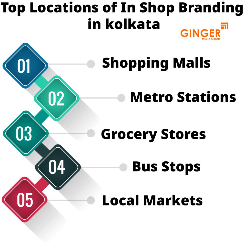 Top location of In Shop Branding in Kolkata