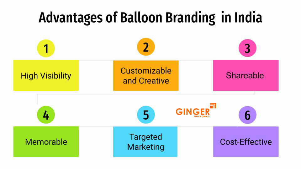 Advantages of Balloon Branding in India