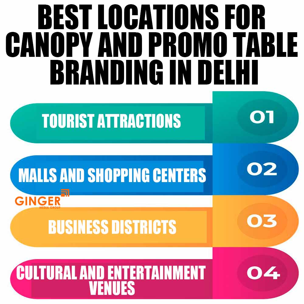 Best locations for Promo Tables Advertising in Delhi, Noida, Faridabad, Ghaziabad and Gurgaon